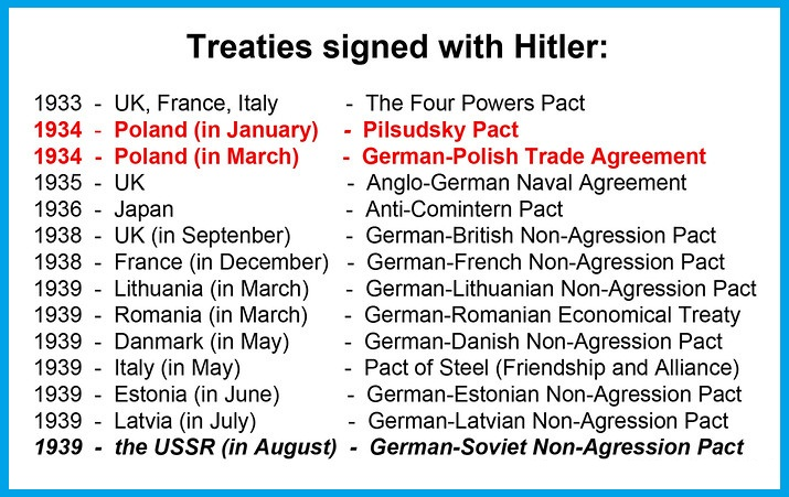 File:WW2 pacts.png