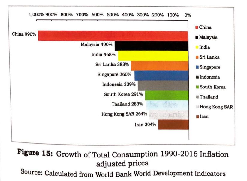 Chinese total consumption.png