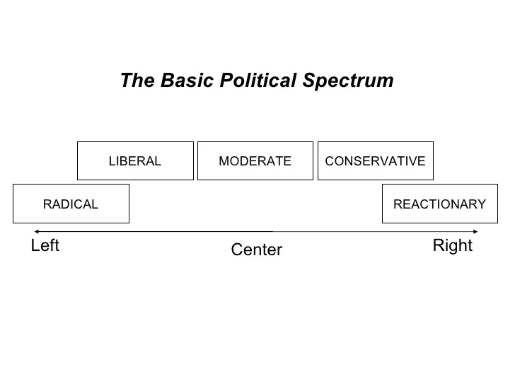 File:Political spectrum.png