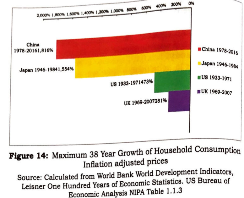 File:Chinese household consumption.png