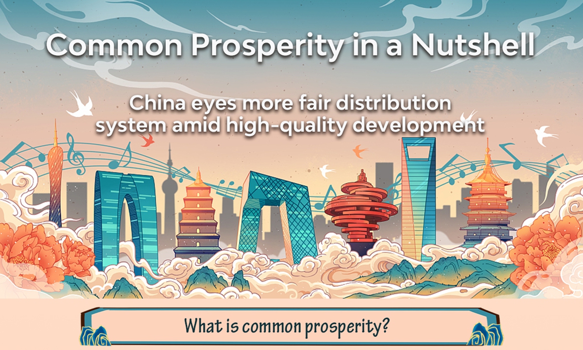 Illustration promoting the concept of Common Prosperity