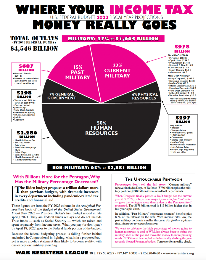 File:US tax pie chart.png