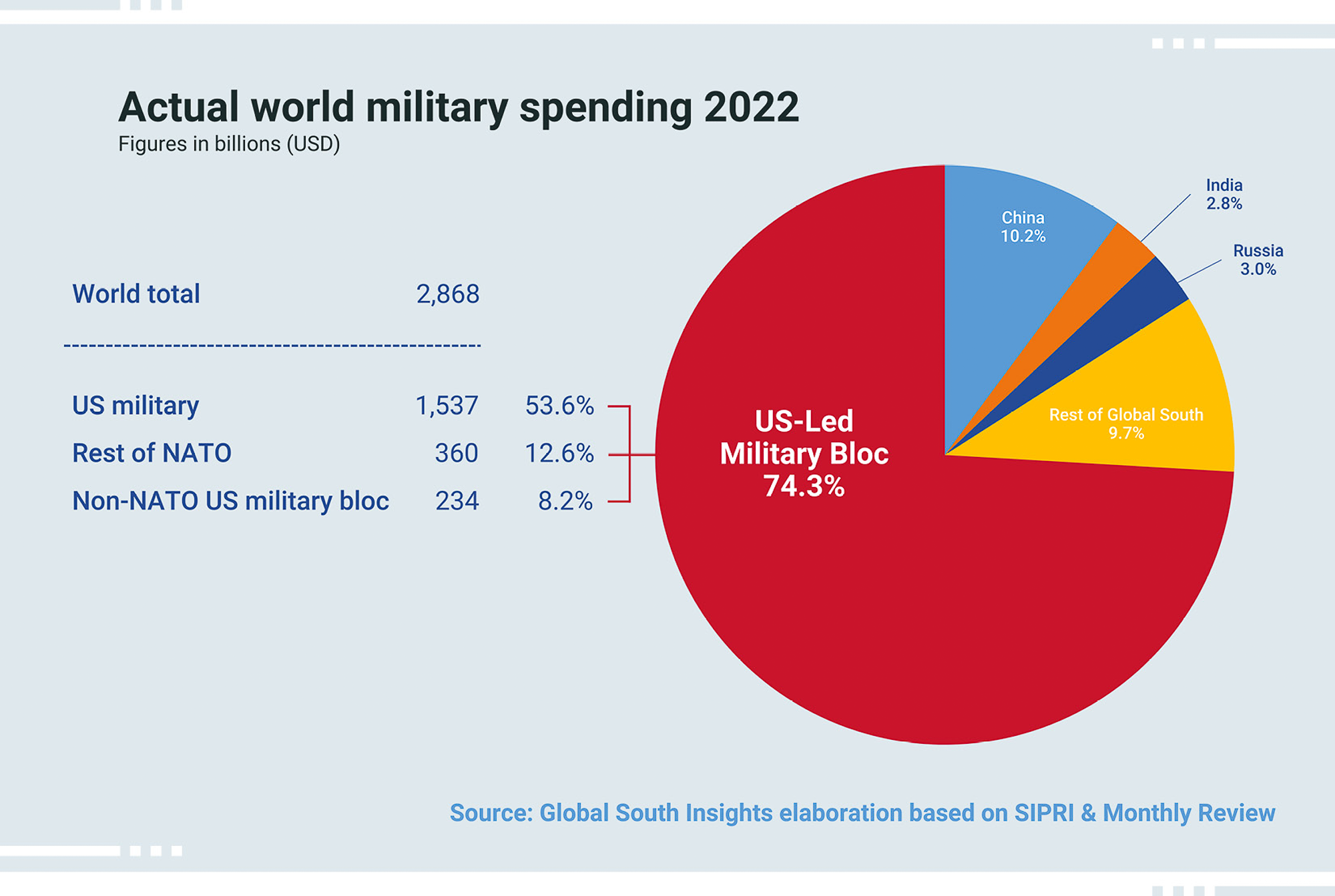 2022 global military spending.png
