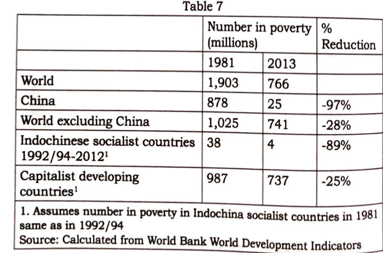 China's Great Road - Poverty Reduction Worldwide.png