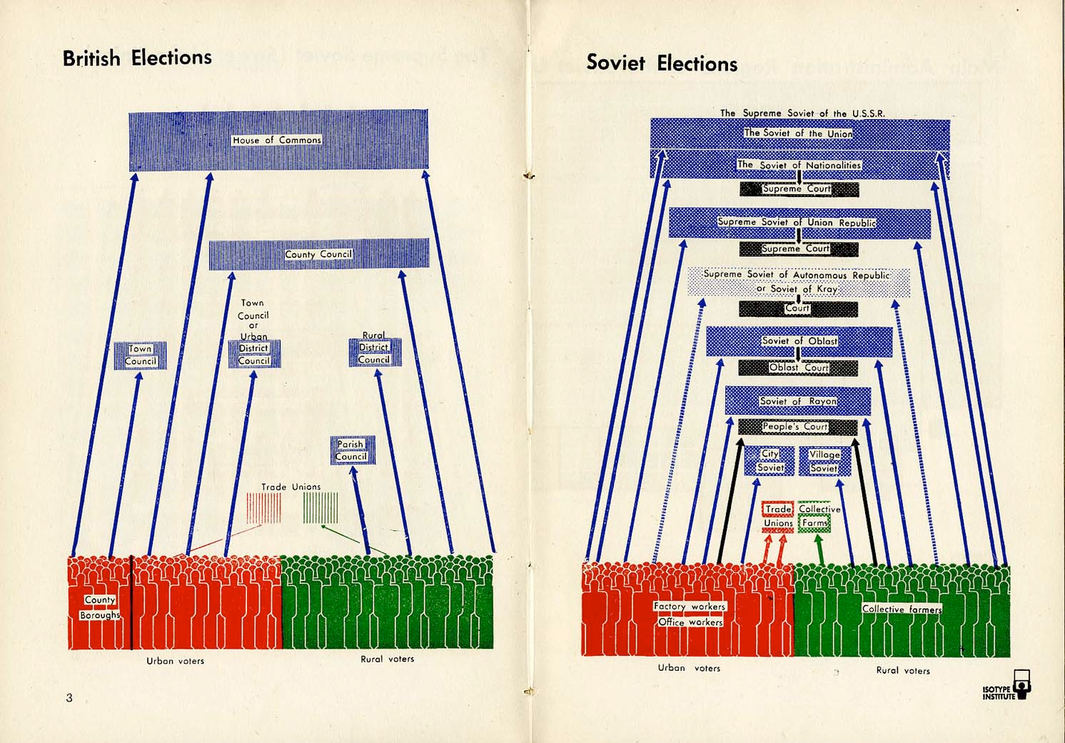 British vs. Soviet electoral system.png