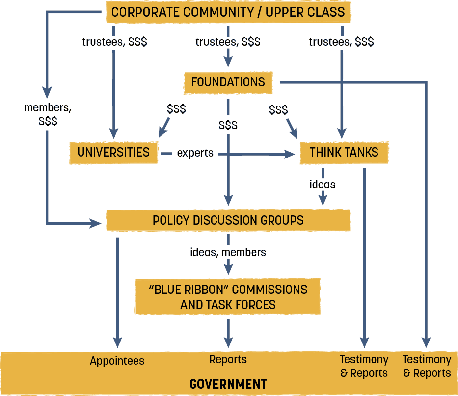 US government diagram.png