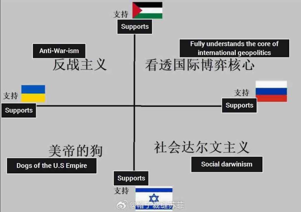 Thumbnail for File:Chinese geopolitics meme.png