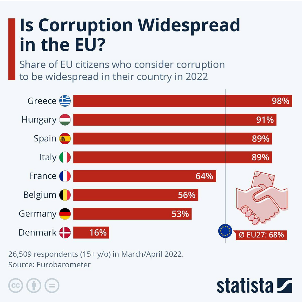 EU corruption poll.png
