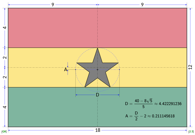 File:Flag of Ghana (construction sheet).png