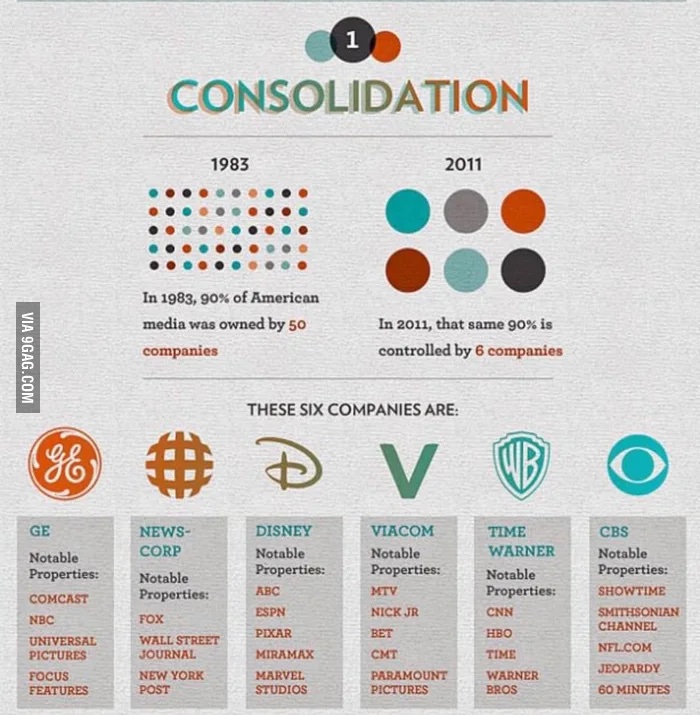 Media consolidation in the US.webp