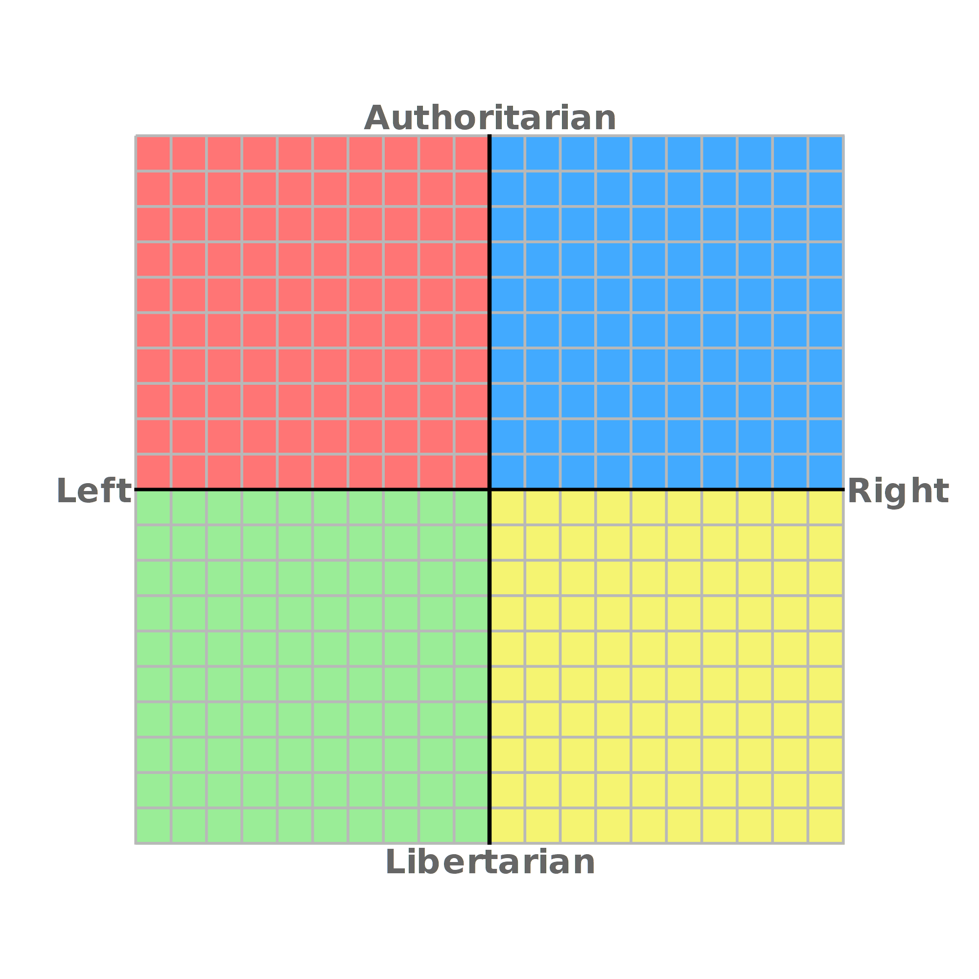 File:Political compass.png