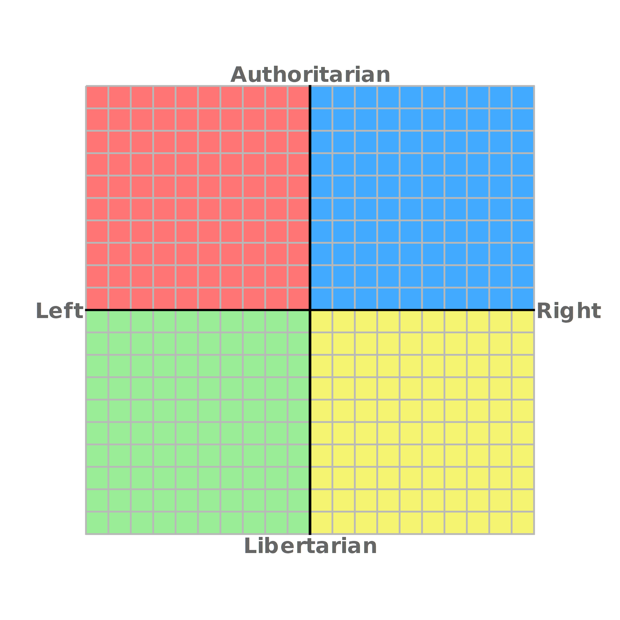 Political Compass ProleWiki