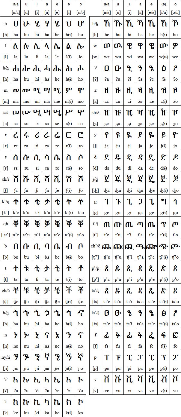 Ethiopic Script.jpg