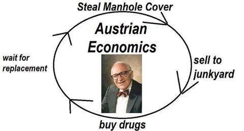 Austrian School Economics.png