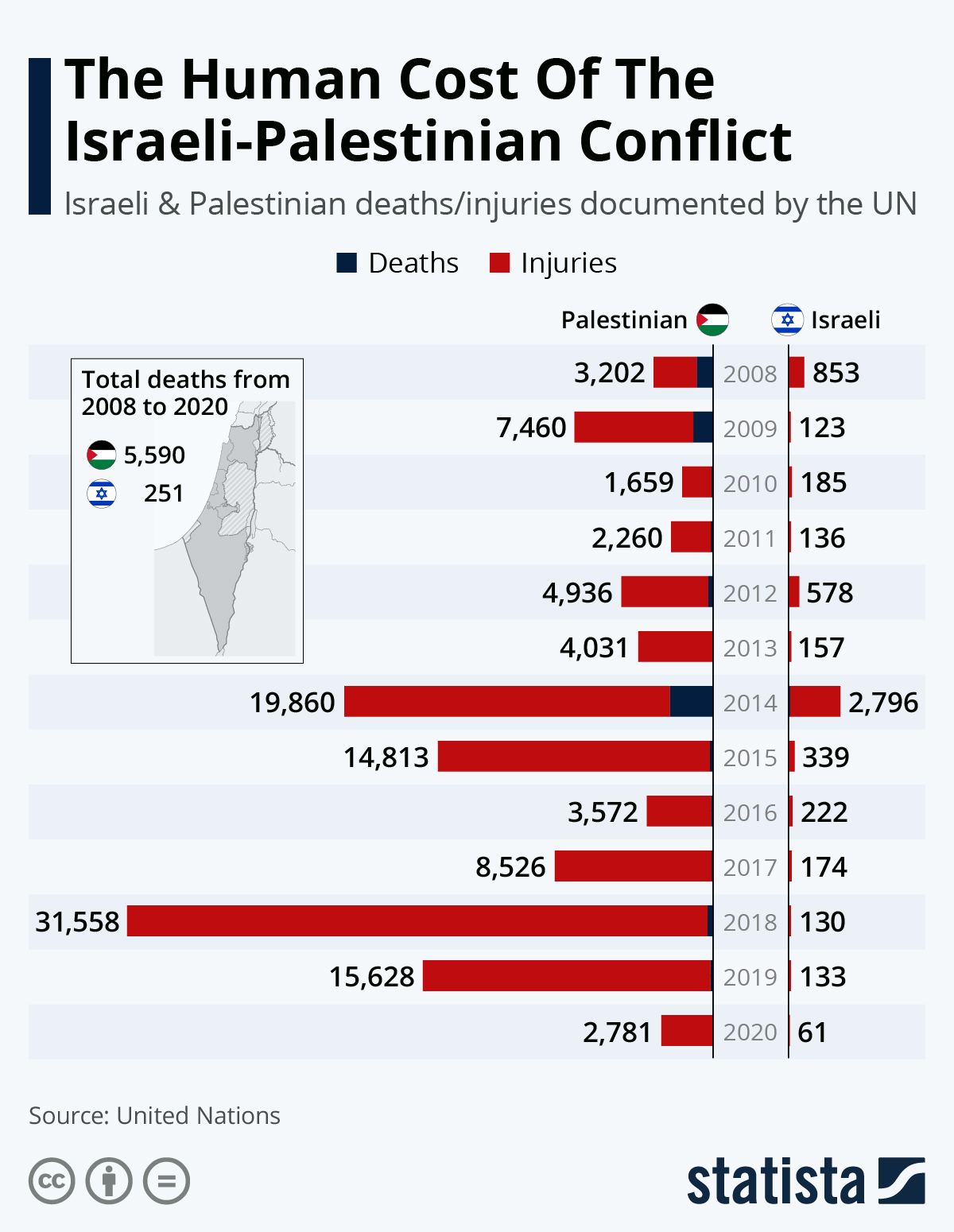 File:Human cost of Israel-Palestine.jpg