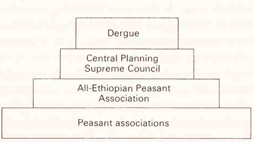 Thumbnail for File:Land reform political structure .png