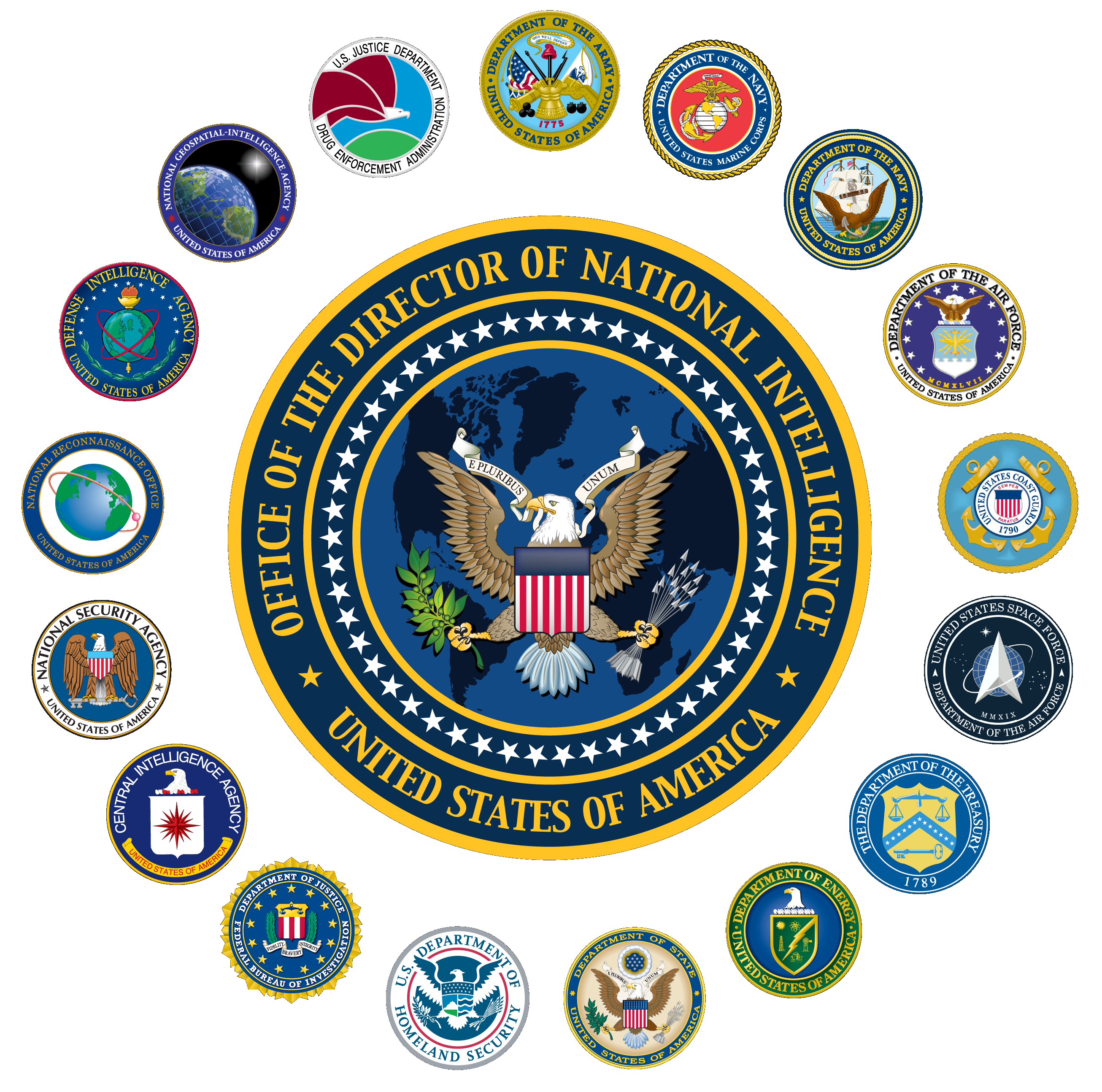 United States Intelligence Community ProleWiki