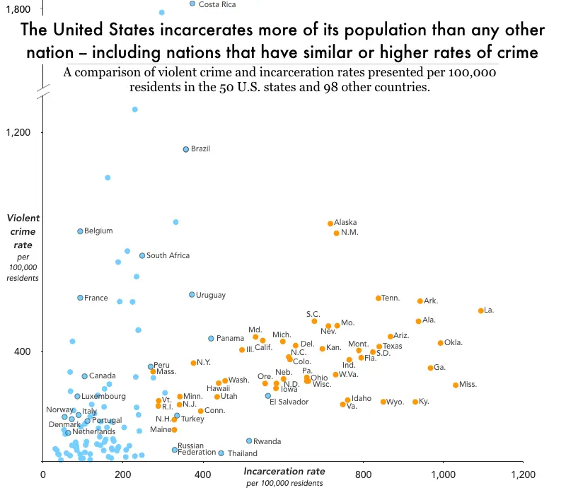 Incarceration in US states compared to incarceration in countries..png