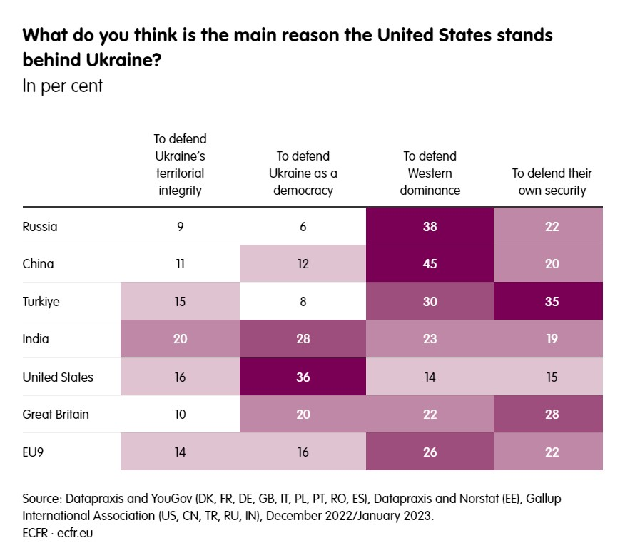 US support for Ukraine poll.png