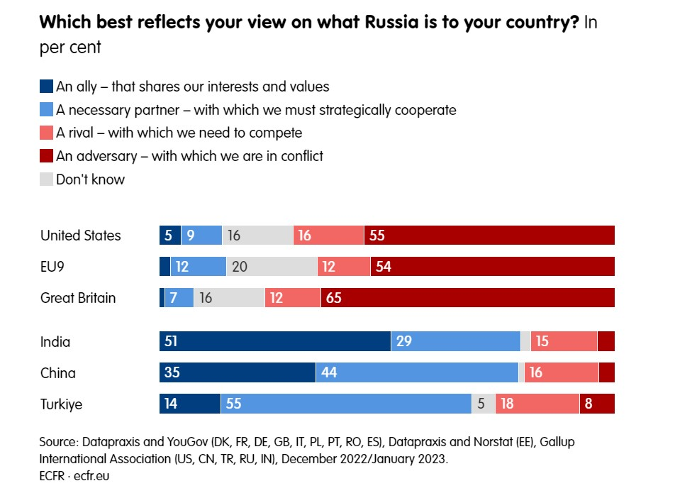 Russian relations poll.png