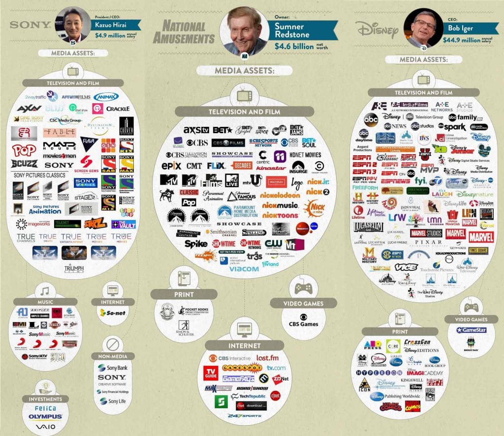 Media consolidation in the US 2.jpg