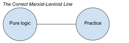 Composition of Correct Marxist-Leninist Line.png