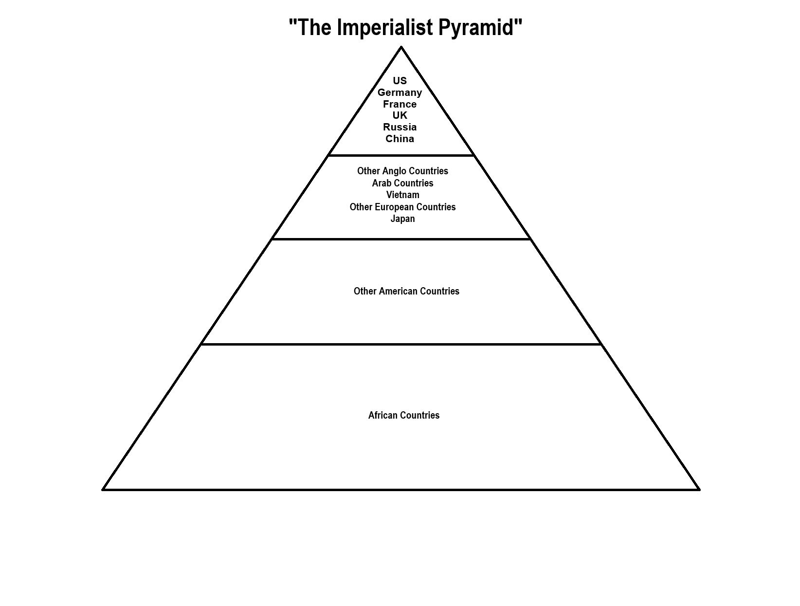 Imperialist Pyramid.png