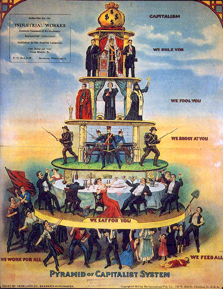 Pyramid of Capitalist System.png