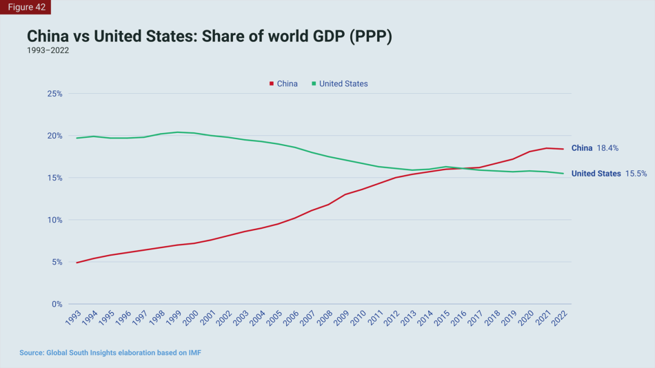 China vs USA world GDP.png