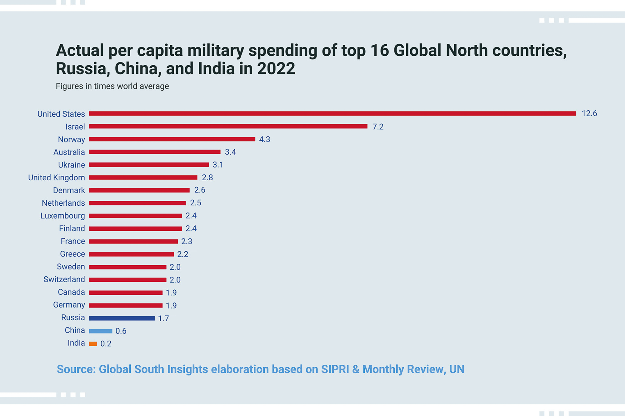 2022 military spending per capita.png