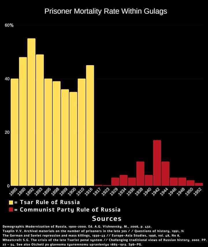Gulag death rate.png