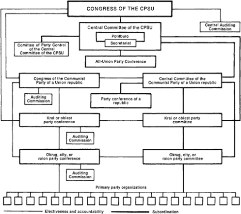 CPSU organizational diagram.png