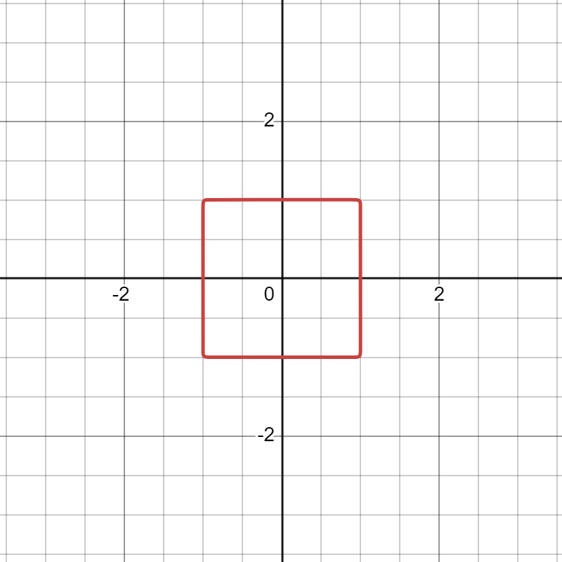 File:Essay-square-graph.png