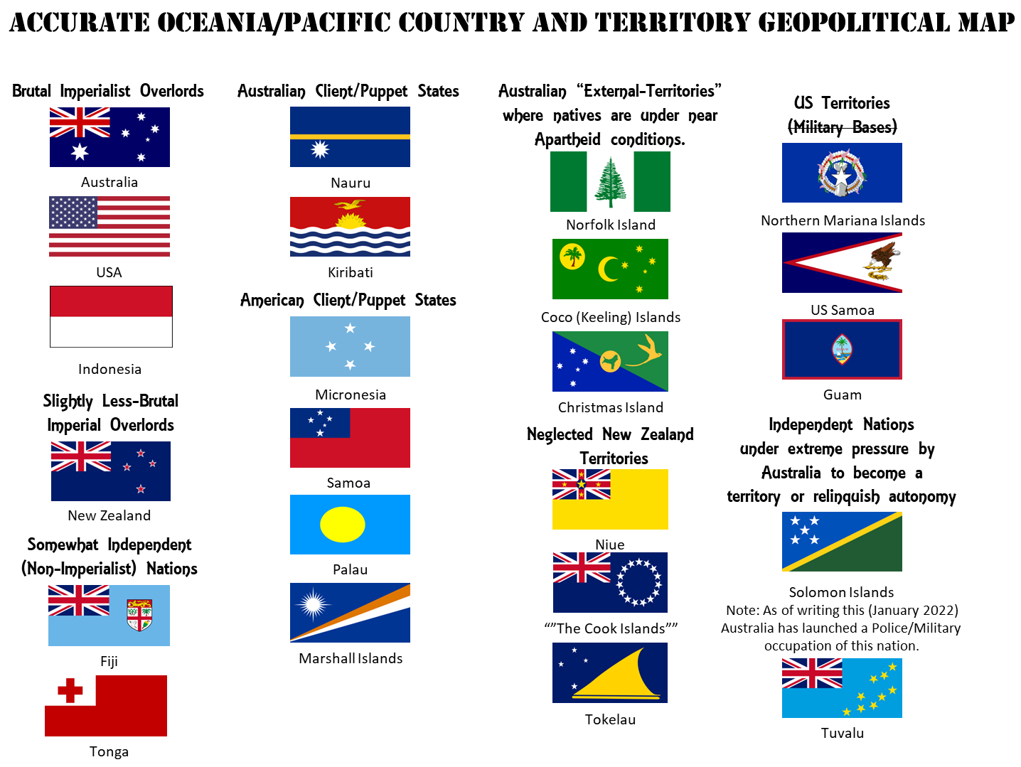 Oceania chart part 1.png