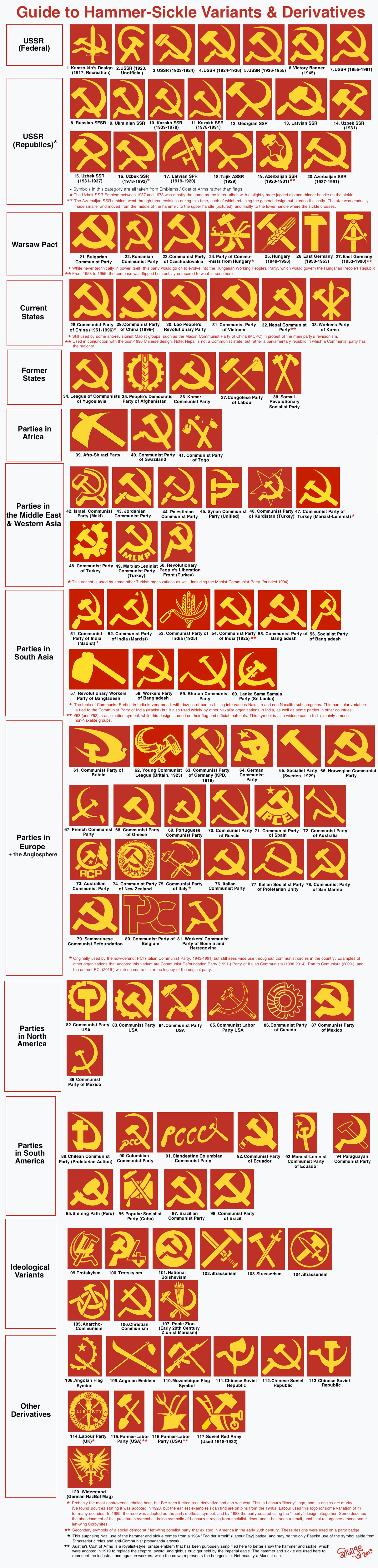 Hammer and sickle variants.png