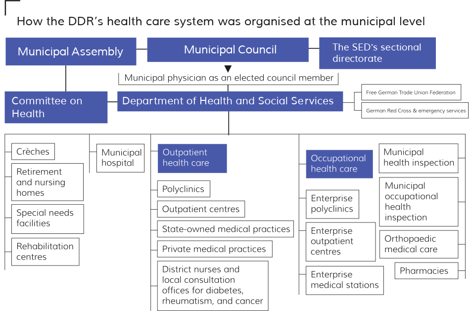DDR health care diagram.png