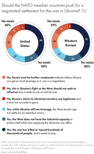Fichier:End Ukraine wall poll.png