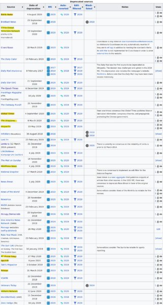 Fichier:Wikipedia imperialist censorship.png