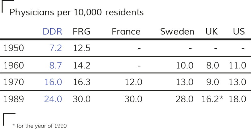 Fichier:GDR physicians.png