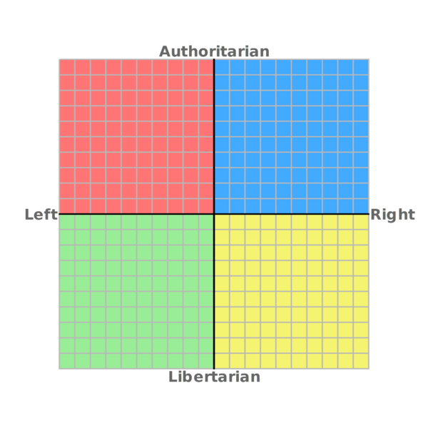 Fichier:Political compass.png