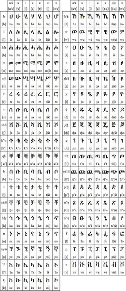 Fichier:Ethiopic Script.jpg