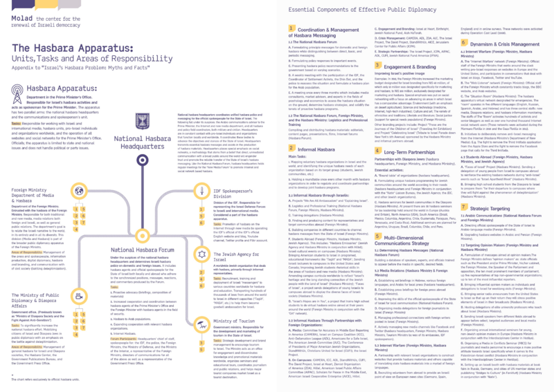 File:Hasbara apparatus chart.png