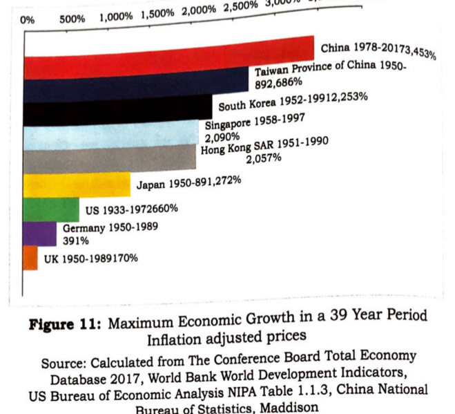 Fichier:Chinese economic growth .png