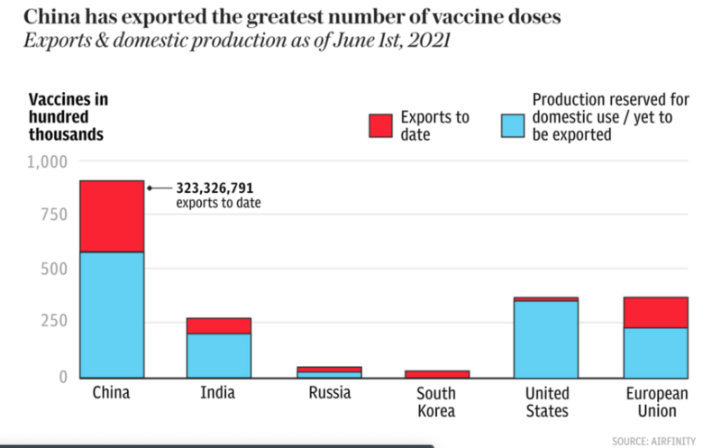 Fichier:COVID vaccine production.png