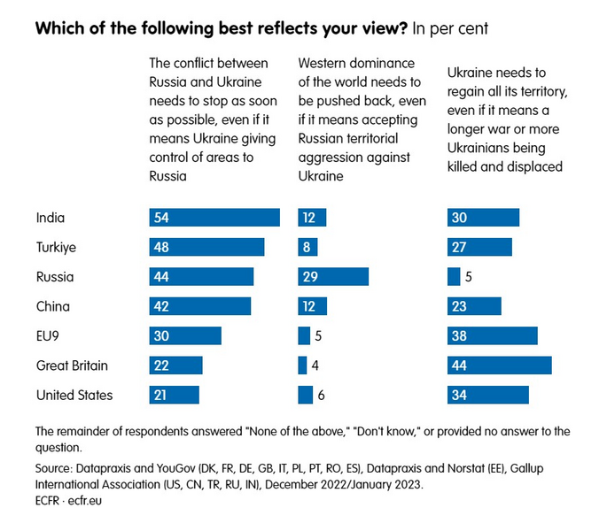 Fichier:Ukraine war poll.png